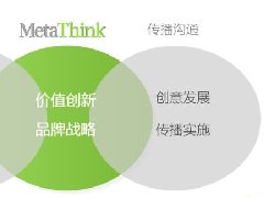 北京品牌策划公(gōng)关公(gōng)司，品牌管理(lǐ)顾问