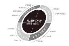 北京品牌策划公(gōng)关公(gōng)司，品牌策划与kol